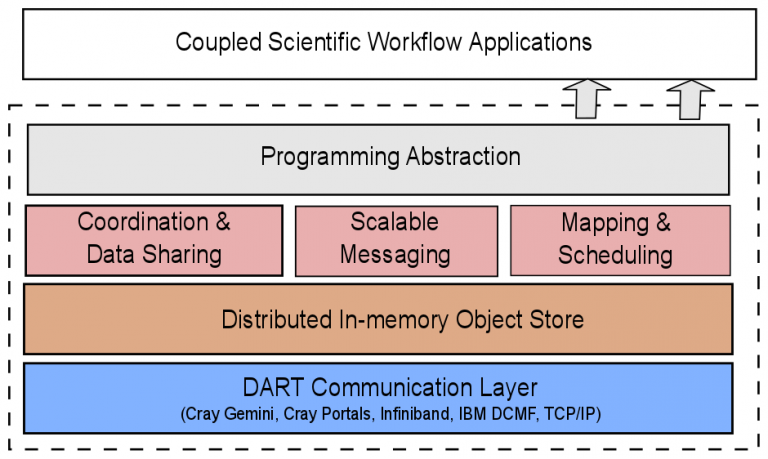 dataspaces architecture 768x459